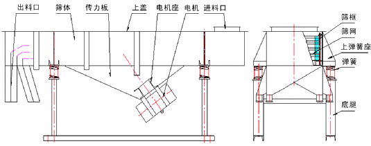 风冷式直线筛分机尺寸